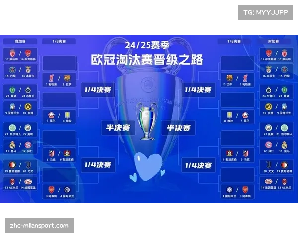 本赛季欧冠16强已出炉 1月8日淘汰赛抽签将在下周一晚举行 本赛季欧冠16强已出炉 1月8日淘汰赛抽签将在下周一晚举行