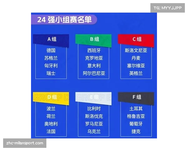 欧洲杯冠军如何影响世界杯资格东道主的自动入围规则分析 欧洲杯冠军如何影响世界杯资格东道主的自动入围规则分析